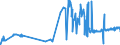 CN 04041072 /Exports /Unit = Prices (Euro/ton) /Partner: Belgium /Reporter: Eur27_2020 /04041072:Whey and Modified Whey, Whether or not Concentrated, Containing Added Sugar or Other Sweetening Matter, of a Protein Content `nitrogen Content x 6.38`, by Weight of <= 15% and of a fat Content, by Weight, of <= 1,5% (Excl. in Powder, Granules or Other Solid Forms)
