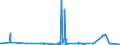 CN 04041072 /Exports /Unit = Prices (Euro/ton) /Partner: Czech Rep. /Reporter: Eur27_2020 /04041072:Whey and Modified Whey, Whether or not Concentrated, Containing Added Sugar or Other Sweetening Matter, of a Protein Content `nitrogen Content x 6.38`, by Weight of <= 15% and of a fat Content, by Weight, of <= 1,5% (Excl. in Powder, Granules or Other Solid Forms)