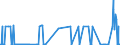 CN 04041074 /Exports /Unit = Quantities in tons /Partner: France /Reporter: Eur27_2020 /04041074:Whey and Modified Whey, Whether or not Concentrated, Containing Added Sugar or Other Sweetening Matter, of a Protein Content `nitrogen Content x 6.38`, by Weight of <= 15% and of a fat Content, by Weight, of > 1,5% and <= 27% (Excl. in Powder, Granules or Other Solid Forms)