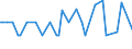 CN 04041074 /Exports /Unit = Quantities in tons /Partner: Kasakhstan /Reporter: Eur27_2020 /04041074:Whey and Modified Whey, Whether or not Concentrated, Containing Added Sugar or Other Sweetening Matter, of a Protein Content `nitrogen Content x 6.38`, by Weight of <= 15% and of a fat Content, by Weight, of > 1,5% and <= 27% (Excl. in Powder, Granules or Other Solid Forms)