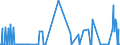 CN 04041074 /Exports /Unit = Values in 1000 Euro /Partner: France /Reporter: Eur27_2020 /04041074:Whey and Modified Whey, Whether or not Concentrated, Containing Added Sugar or Other Sweetening Matter, of a Protein Content `nitrogen Content x 6.38`, by Weight of <= 15% and of a fat Content, by Weight, of > 1,5% and <= 27% (Excl. in Powder, Granules or Other Solid Forms)