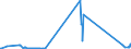 CN 04041076 /Exports /Unit = Prices (Euro/ton) /Partner: Intra-eur /Reporter: Eur27_2020 /04041076:Whey and Modified Whey, Whether or not Concentrated, Containing Added Sugar or Other Sweetening Matter, of a Protein Content `nitrogen Content x 6.38`, by Weight of <= 15% and of a fat Content, by Weight, of > 27% (Excl. in Powder, Granules or Other Solid Forms)