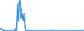 CN 04041076 /Exports /Unit = Quantities in tons /Partner: Intra-eur /Reporter: Eur27_2020 /04041076:Whey and Modified Whey, Whether or not Concentrated, Containing Added Sugar or Other Sweetening Matter, of a Protein Content `nitrogen Content x 6.38`, by Weight of <= 15% and of a fat Content, by Weight, of > 27% (Excl. in Powder, Granules or Other Solid Forms)