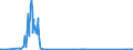 CN 04041076 /Exports /Unit = Values in 1000 Euro /Partner: Intra-eur /Reporter: Eur27_2020 /04041076:Whey and Modified Whey, Whether or not Concentrated, Containing Added Sugar or Other Sweetening Matter, of a Protein Content `nitrogen Content x 6.38`, by Weight of <= 15% and of a fat Content, by Weight, of > 27% (Excl. in Powder, Granules or Other Solid Forms)