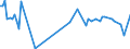 CN 04041078 /Exports /Unit = Prices (Euro/ton) /Partner: Lithuania /Reporter: European Union /04041078:Whey and Modified Whey, Whether or not Concentrated, Containing Added Sugar or Other Sweetening Matter, of a Protein Content `nitrogen Content x 6.38`, by Weight of > 15% and of a fat Content, by Weight, of <= 1,5% (Excl. in Powder, Granules or Other Solid Forms)