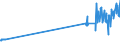 KN 04041082 /Exporte /Einheit = Preise (Euro/Tonne) /Partnerland: Lettland /Meldeland: Europäische Union /04041082:Molke und Modifizierte Molke, Auch Eingedickt, mit Zusatz von Zucker Oder Anderen SÃ¼ÃŸmitteln, mit Einem Proteingehalt `stickstoffgehalt x 6,38` von > 15 ght und mit Einem Milchfettgehalt von > 1,5 ght bis 27 ght (Ausg. in Pulverform, Granuliert Oder in Anderer Fester Form)