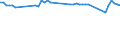 KN 04041082 /Exporte /Einheit = Preise (Euro/Tonne) /Partnerland: Schiffs/Luftfzg.bed /Meldeland: Europäische Union /04041082:Molke und Modifizierte Molke, Auch Eingedickt, mit Zusatz von Zucker Oder Anderen SÃ¼ÃŸmitteln, mit Einem Proteingehalt `stickstoffgehalt x 6,38` von > 15 ght und mit Einem Milchfettgehalt von > 1,5 ght bis 27 ght (Ausg. in Pulverform, Granuliert Oder in Anderer Fester Form)