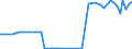 KN 04041084 /Exporte /Einheit = Preise (Euro/Tonne) /Partnerland: Finnland /Meldeland: Eur27_2020 /04041084:Molke und Modifizierte Molke, Auch Eingedickt, mit Zusatz von Zucker Oder Anderen SÃ¼ÃŸmitteln, mit Einem Proteingehalt `stickstoffgehalt x 6,38` von > 15 ght und mit Einem Milchfettgehalt von > 27 ght (Ausg. in Pulverform, Granuliert Oder in Anderer Fester Form)