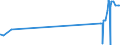 KN 04041084 /Exporte /Einheit = Preise (Euro/Tonne) /Partnerland: Zypern /Meldeland: Eur27_2020 /04041084:Molke und Modifizierte Molke, Auch Eingedickt, mit Zusatz von Zucker Oder Anderen SÃ¼ÃŸmitteln, mit Einem Proteingehalt `stickstoffgehalt x 6,38` von > 15 ght und mit Einem Milchfettgehalt von > 27 ght (Ausg. in Pulverform, Granuliert Oder in Anderer Fester Form)