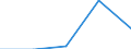 KN 04041091 /Exporte /Einheit = Preise (Euro/Tonne) /Partnerland: Ver.koenigreich /Meldeland: Eur27 /04041091:Molke und Modifizierte Molke, Ohne Zusatz von Zucker Oder Anderen Suessmitteln (Ausg. in Pulverform, Granuliert Oder in Anderer Fester Form)