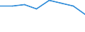 KN 04049019 /Exporte /Einheit = Preise (Euro/Tonne) /Partnerland: Belgien/Luxemburg /Meldeland: Eur27 /04049019:Erzeugnisse, die aus Natuerlichen Milchbestandteilen Bestehen, Ohne Zusatz von Zucker Oder Anderen Suessmitteln, mit Einem Proteingehalt von =< 42 ght und mit Einem Milchfettgehalt von > 27 Ght, A.n.g.