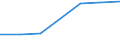 KN 04049019 /Exporte /Einheit = Preise (Euro/Tonne) /Partnerland: Ver.koenigreich /Meldeland: Eur27 /04049019:Erzeugnisse, die aus Natuerlichen Milchbestandteilen Bestehen, Ohne Zusatz von Zucker Oder Anderen Suessmitteln, mit Einem Proteingehalt von =< 42 ght und mit Einem Milchfettgehalt von > 27 Ght, A.n.g.