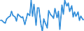 CN 04049021 /Exports /Unit = Prices (Euro/ton) /Partner: United Kingdom(Excluding Northern Ireland) /Reporter: Eur27_2020 /04049021:Products Consisting of Natural Milk Constituents, not Containing Added Sugar or Other Sweetening Matter, of a fat Content, by Weight, of <= 1,5%, N.e.s.