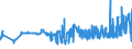 KN 04049029 /Exporte /Einheit = Preise (Euro/Tonne) /Partnerland: Italien /Meldeland: Eur27_2020 /04049029:Erzeugnisse, die aus NatÃ¼rlichen Milchbestandteilen Bestehen, Ohne Zusatz von Zucker Oder Anderen SÃ¼ÃŸmitteln, mit Einem Milchfettgehalt von > 27 Ght, A.n.g.