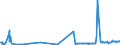 KN 04049029 /Exporte /Einheit = Preise (Euro/Tonne) /Partnerland: Portugal /Meldeland: Eur27_2020 /04049029:Erzeugnisse, die aus NatÃ¼rlichen Milchbestandteilen Bestehen, Ohne Zusatz von Zucker Oder Anderen SÃ¼ÃŸmitteln, mit Einem Milchfettgehalt von > 27 Ght, A.n.g.