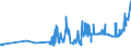 KN 04049029 /Exporte /Einheit = Preise (Euro/Tonne) /Partnerland: Luxemburg /Meldeland: Eur27_2020 /04049029:Erzeugnisse, die aus NatÃ¼rlichen Milchbestandteilen Bestehen, Ohne Zusatz von Zucker Oder Anderen SÃ¼ÃŸmitteln, mit Einem Milchfettgehalt von > 27 Ght, A.n.g.