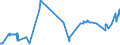 KN 04049029 /Exporte /Einheit = Preise (Euro/Tonne) /Partnerland: Schweden /Meldeland: Eur27_2020 /04049029:Erzeugnisse, die aus NatÃ¼rlichen Milchbestandteilen Bestehen, Ohne Zusatz von Zucker Oder Anderen SÃ¼ÃŸmitteln, mit Einem Milchfettgehalt von > 27 Ght, A.n.g.