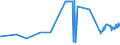 KN 04049029 /Exporte /Einheit = Preise (Euro/Tonne) /Partnerland: Schweiz /Meldeland: Eur27_2020 /04049029:Erzeugnisse, die aus NatÃ¼rlichen Milchbestandteilen Bestehen, Ohne Zusatz von Zucker Oder Anderen SÃ¼ÃŸmitteln, mit Einem Milchfettgehalt von > 27 Ght, A.n.g.