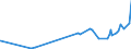 KN 04049029 /Exporte /Einheit = Preise (Euro/Tonne) /Partnerland: Malta /Meldeland: Eur27_2020 /04049029:Erzeugnisse, die aus NatÃ¼rlichen Milchbestandteilen Bestehen, Ohne Zusatz von Zucker Oder Anderen SÃ¼ÃŸmitteln, mit Einem Milchfettgehalt von > 27 Ght, A.n.g.