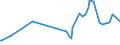 KN 04049029 /Exporte /Einheit = Preise (Euro/Tonne) /Partnerland: Litauen /Meldeland: Eur27_2020 /04049029:Erzeugnisse, die aus NatÃ¼rlichen Milchbestandteilen Bestehen, Ohne Zusatz von Zucker Oder Anderen SÃ¼ÃŸmitteln, mit Einem Milchfettgehalt von > 27 Ght, A.n.g.