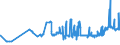 KN 04049029 /Exporte /Einheit = Preise (Euro/Tonne) /Partnerland: Polen /Meldeland: Eur27_2020 /04049029:Erzeugnisse, die aus NatÃ¼rlichen Milchbestandteilen Bestehen, Ohne Zusatz von Zucker Oder Anderen SÃ¼ÃŸmitteln, mit Einem Milchfettgehalt von > 27 Ght, A.n.g.