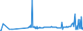 KN 04049029 /Exporte /Einheit = Preise (Euro/Tonne) /Partnerland: Tschechien /Meldeland: Eur27_2020 /04049029:Erzeugnisse, die aus NatÃ¼rlichen Milchbestandteilen Bestehen, Ohne Zusatz von Zucker Oder Anderen SÃ¼ÃŸmitteln, mit Einem Milchfettgehalt von > 27 Ght, A.n.g.
