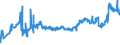 KN 04049029 /Exporte /Einheit = Preise (Euro/Tonne) /Partnerland: Slowakei /Meldeland: Eur27_2020 /04049029:Erzeugnisse, die aus NatÃ¼rlichen Milchbestandteilen Bestehen, Ohne Zusatz von Zucker Oder Anderen SÃ¼ÃŸmitteln, mit Einem Milchfettgehalt von > 27 Ght, A.n.g.