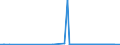KN 04049029 /Exporte /Einheit = Preise (Euro/Tonne) /Partnerland: Kroatien /Meldeland: Eur27_2020 /04049029:Erzeugnisse, die aus NatÃ¼rlichen Milchbestandteilen Bestehen, Ohne Zusatz von Zucker Oder Anderen SÃ¼ÃŸmitteln, mit Einem Milchfettgehalt von > 27 Ght, A.n.g.