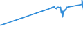 KN 04049029 /Exporte /Einheit = Preise (Euro/Tonne) /Partnerland: Serbien /Meldeland: Eur27_2020 /04049029:Erzeugnisse, die aus NatÃ¼rlichen Milchbestandteilen Bestehen, Ohne Zusatz von Zucker Oder Anderen SÃ¼ÃŸmitteln, mit Einem Milchfettgehalt von > 27 Ght, A.n.g.