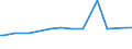 KN 04049029 /Exporte /Einheit = Preise (Euro/Tonne) /Partnerland: Guinea-biss. /Meldeland: Eur27_2020 /04049029:Erzeugnisse, die aus NatÃ¼rlichen Milchbestandteilen Bestehen, Ohne Zusatz von Zucker Oder Anderen SÃ¼ÃŸmitteln, mit Einem Milchfettgehalt von > 27 Ght, A.n.g.