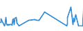 KN 04049029 /Exporte /Einheit = Preise (Euro/Tonne) /Partnerland: Zypern /Meldeland: Eur27_2020 /04049029:Erzeugnisse, die aus NatÃ¼rlichen Milchbestandteilen Bestehen, Ohne Zusatz von Zucker Oder Anderen SÃ¼ÃŸmitteln, mit Einem Milchfettgehalt von > 27 Ght, A.n.g.