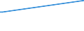 KN 04049029 /Exporte /Einheit = Preise (Euro/Tonne) /Partnerland: Libanon /Meldeland: Eur27_2020 /04049029:Erzeugnisse, die aus NatÃ¼rlichen Milchbestandteilen Bestehen, Ohne Zusatz von Zucker Oder Anderen SÃ¼ÃŸmitteln, mit Einem Milchfettgehalt von > 27 Ght, A.n.g.