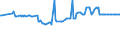 KN 04049029 /Exporte /Einheit = Preise (Euro/Tonne) /Partnerland: Malaysia /Meldeland: Eur27_2020 /04049029:Erzeugnisse, die aus NatÃ¼rlichen Milchbestandteilen Bestehen, Ohne Zusatz von Zucker Oder Anderen SÃ¼ÃŸmitteln, mit Einem Milchfettgehalt von > 27 Ght, A.n.g.