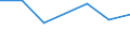 KN 04049031 /Exporte /Einheit = Preise (Euro/Tonne) /Partnerland: Frankreich /Meldeland: Eur27 /04049031:Erzeugnisse, die aus Natuerlichen Milchbestandteilen Bestehen, Ohne Zusatz von Zucker Oder Anderen Suessmitteln, mit Einem Proteingehalt von > 42 ght und mit Einem Milchfettgehalt von =< 1,5 Ght, A.n.g.