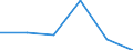 KN 04049039 /Exporte /Einheit = Preise (Euro/Tonne) /Partnerland: Schweiz /Meldeland: Eur27 /04049039:Erzeugnisse, die aus Natuerlichen Milchbestandteilen Bestehen, Ohne Zusatz von Zucker Oder Anderen Suessmitteln, mit Einem Proteingehalt von > 42 ght und mit Einem Milchfettgehalt von > 27 Ght, A.n.g.