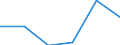 KN 04049039 /Importe /Einheit = Preise (Euro/Tonne) /Partnerland: Frankreich /Meldeland: Eur27 /04049039:Erzeugnisse, die aus Natuerlichen Milchbestandteilen Bestehen, Ohne Zusatz von Zucker Oder Anderen Suessmitteln, mit Einem Proteingehalt von > 42 ght und mit Einem Milchfettgehalt von > 27 Ght, A.n.g.