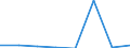 KN 04049039 /Importe /Einheit = Preise (Euro/Tonne) /Partnerland: Niederlande /Meldeland: Eur27 /04049039:Erzeugnisse, die aus Natuerlichen Milchbestandteilen Bestehen, Ohne Zusatz von Zucker Oder Anderen Suessmitteln, mit Einem Proteingehalt von > 42 ght und mit Einem Milchfettgehalt von > 27 Ght, A.n.g.