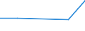 KN 04049039 /Importe /Einheit = Preise (Euro/Tonne) /Partnerland: Irland /Meldeland: Eur27 /04049039:Erzeugnisse, die aus Natuerlichen Milchbestandteilen Bestehen, Ohne Zusatz von Zucker Oder Anderen Suessmitteln, mit Einem Proteingehalt von > 42 ght und mit Einem Milchfettgehalt von > 27 Ght, A.n.g.