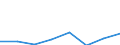 KN 04049039 /Importe /Einheit = Preise (Euro/Tonne) /Partnerland: Intra-eur /Meldeland: Eur27 /04049039:Erzeugnisse, die aus Natuerlichen Milchbestandteilen Bestehen, Ohne Zusatz von Zucker Oder Anderen Suessmitteln, mit Einem Proteingehalt von > 42 ght und mit Einem Milchfettgehalt von > 27 Ght, A.n.g.