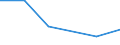 KN 04049039 /Importe /Einheit = Mengen in Tonnen /Partnerland: Deutschland /Meldeland: Eur27 /04049039:Erzeugnisse, die aus Natuerlichen Milchbestandteilen Bestehen, Ohne Zusatz von Zucker Oder Anderen Suessmitteln, mit Einem Proteingehalt von > 42 ght und mit Einem Milchfettgehalt von > 27 Ght, A.n.g.