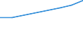 CN 04049053 /Exports /Unit = Prices (Euro/ton) /Partner: Belgium/Luxembourg /Reporter: Eur27 /04049053:Products Consisting of Natural Milk Constituents, Sweetened, of a Protein Content of <= 42% and a fat Content by Weight of > 1,5% but <= 27% N.e.s.