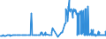 CN 04049081 /Exports /Unit = Prices (Euro/ton) /Partner: Norway /Reporter: Eur27_2020 /04049081:Products Consisting of Natural Milk Constituents, With Added Sugar or Other Sweetening Matter, of a fat Content, by Weight, of <= 1,5%, N.e.s.