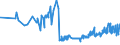 CN 04049083 /Exports /Unit = Prices (Euro/ton) /Partner: Ukraine /Reporter: Eur27_2020 /04049083:Products Consisting of Natural Milk Constituents, With Added Sugar or Other Sweetening Matter, of a fat Content, by Weight, of > 1,5% but <= 27%, N.e.s.