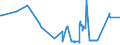 KN 04049089 /Exporte /Einheit = Preise (Euro/Tonne) /Partnerland: Griechenland /Meldeland: Eur27_2020 /04049089:Erzeugnisse, die aus NatÃ¼rlichen Milchbestandteilen Bestehen, mit Zusatz von Zucker Oder Anderen SÃ¼ÃŸmitteln, mit Einem Milchfettgehalt von > 27 Ght, A.n.g.