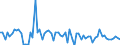 KN 04049089 /Exporte /Einheit = Preise (Euro/Tonne) /Partnerland: Ver.koenigreich(Ohne Nordirland) /Meldeland: Eur27_2020 /04049089:Erzeugnisse, die aus NatÃ¼rlichen Milchbestandteilen Bestehen, mit Zusatz von Zucker Oder Anderen SÃ¼ÃŸmitteln, mit Einem Milchfettgehalt von > 27 Ght, A.n.g.
