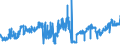 KN 04049089 /Exporte /Einheit = Preise (Euro/Tonne) /Partnerland: Belgien /Meldeland: Eur27_2020 /04049089:Erzeugnisse, die aus NatÃ¼rlichen Milchbestandteilen Bestehen, mit Zusatz von Zucker Oder Anderen SÃ¼ÃŸmitteln, mit Einem Milchfettgehalt von > 27 Ght, A.n.g.