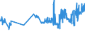 KN 04049089 /Exporte /Einheit = Preise (Euro/Tonne) /Partnerland: Luxemburg /Meldeland: Eur27_2020 /04049089:Erzeugnisse, die aus NatÃ¼rlichen Milchbestandteilen Bestehen, mit Zusatz von Zucker Oder Anderen SÃ¼ÃŸmitteln, mit Einem Milchfettgehalt von > 27 Ght, A.n.g.