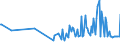 KN 04049089 /Exporte /Einheit = Preise (Euro/Tonne) /Partnerland: Ceuta /Meldeland: Eur27_2020 /04049089:Erzeugnisse, die aus NatÃ¼rlichen Milchbestandteilen Bestehen, mit Zusatz von Zucker Oder Anderen SÃ¼ÃŸmitteln, mit Einem Milchfettgehalt von > 27 Ght, A.n.g.