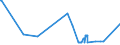 KN 04049089 /Exporte /Einheit = Preise (Euro/Tonne) /Partnerland: Finnland /Meldeland: Eur27_2020 /04049089:Erzeugnisse, die aus NatÃ¼rlichen Milchbestandteilen Bestehen, mit Zusatz von Zucker Oder Anderen SÃ¼ÃŸmitteln, mit Einem Milchfettgehalt von > 27 Ght, A.n.g.