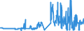 KN 04049089 /Exporte /Einheit = Preise (Euro/Tonne) /Partnerland: Oesterreich /Meldeland: Eur27_2020 /04049089:Erzeugnisse, die aus NatÃ¼rlichen Milchbestandteilen Bestehen, mit Zusatz von Zucker Oder Anderen SÃ¼ÃŸmitteln, mit Einem Milchfettgehalt von > 27 Ght, A.n.g.